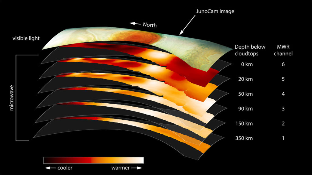 Great Red Spot Layers